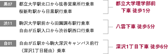 バスでお越しの場合