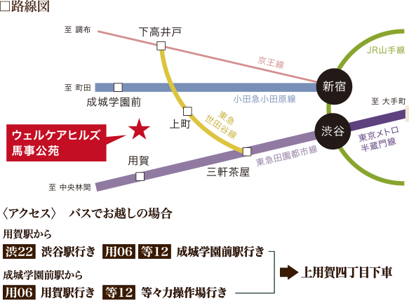 バスでお越しの場合