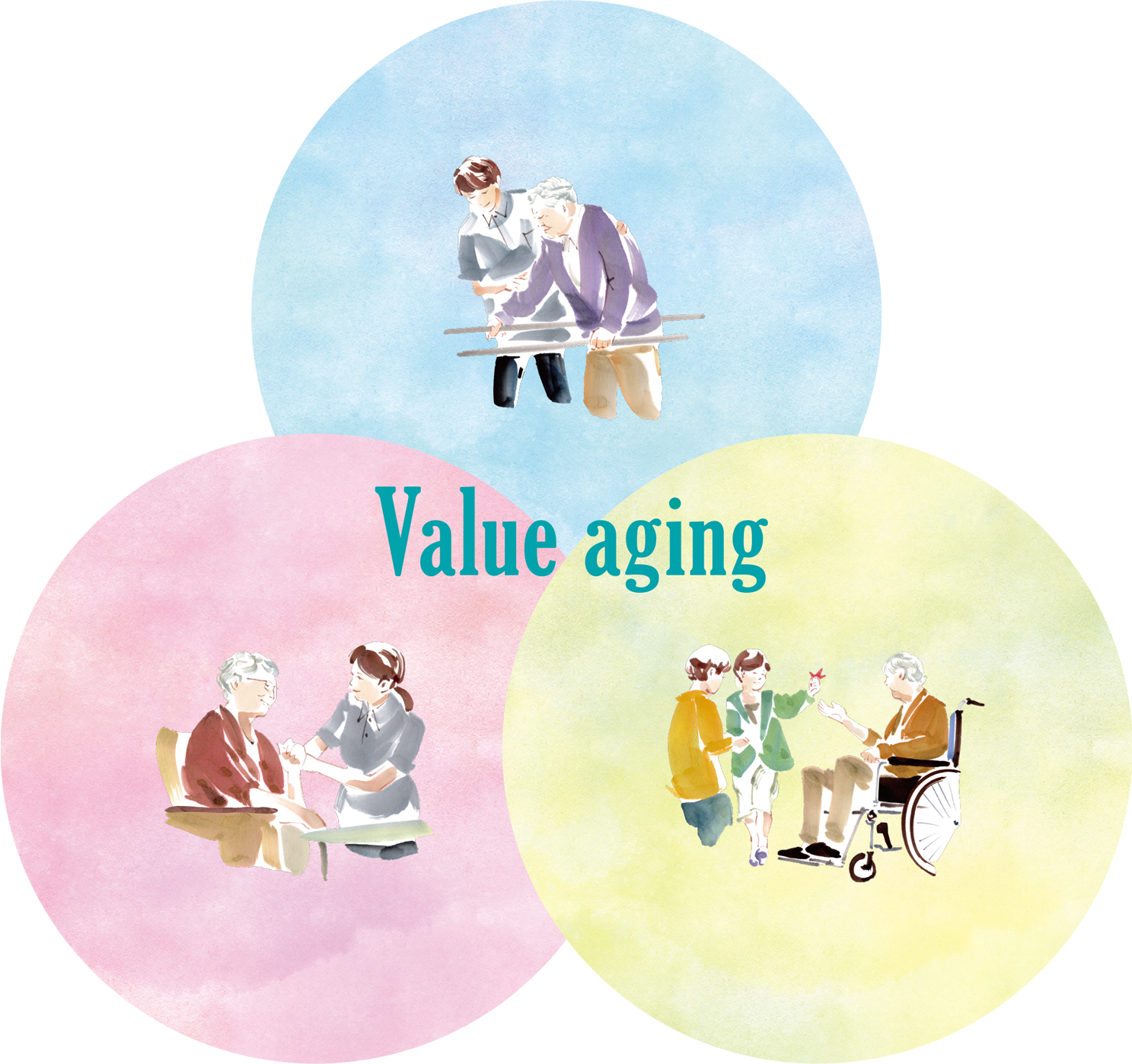 Value aging